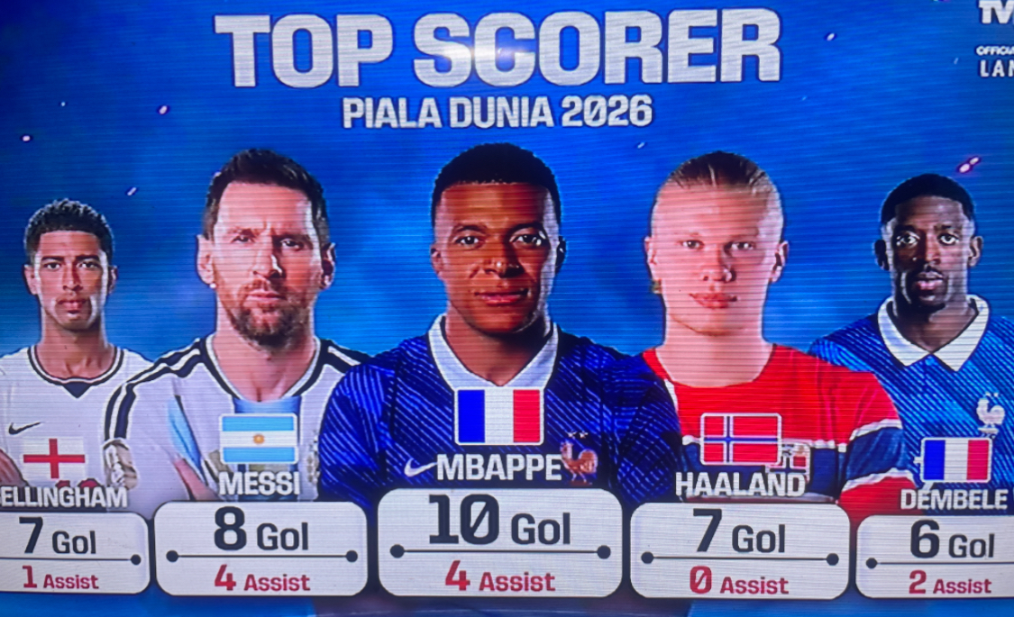Top Skor